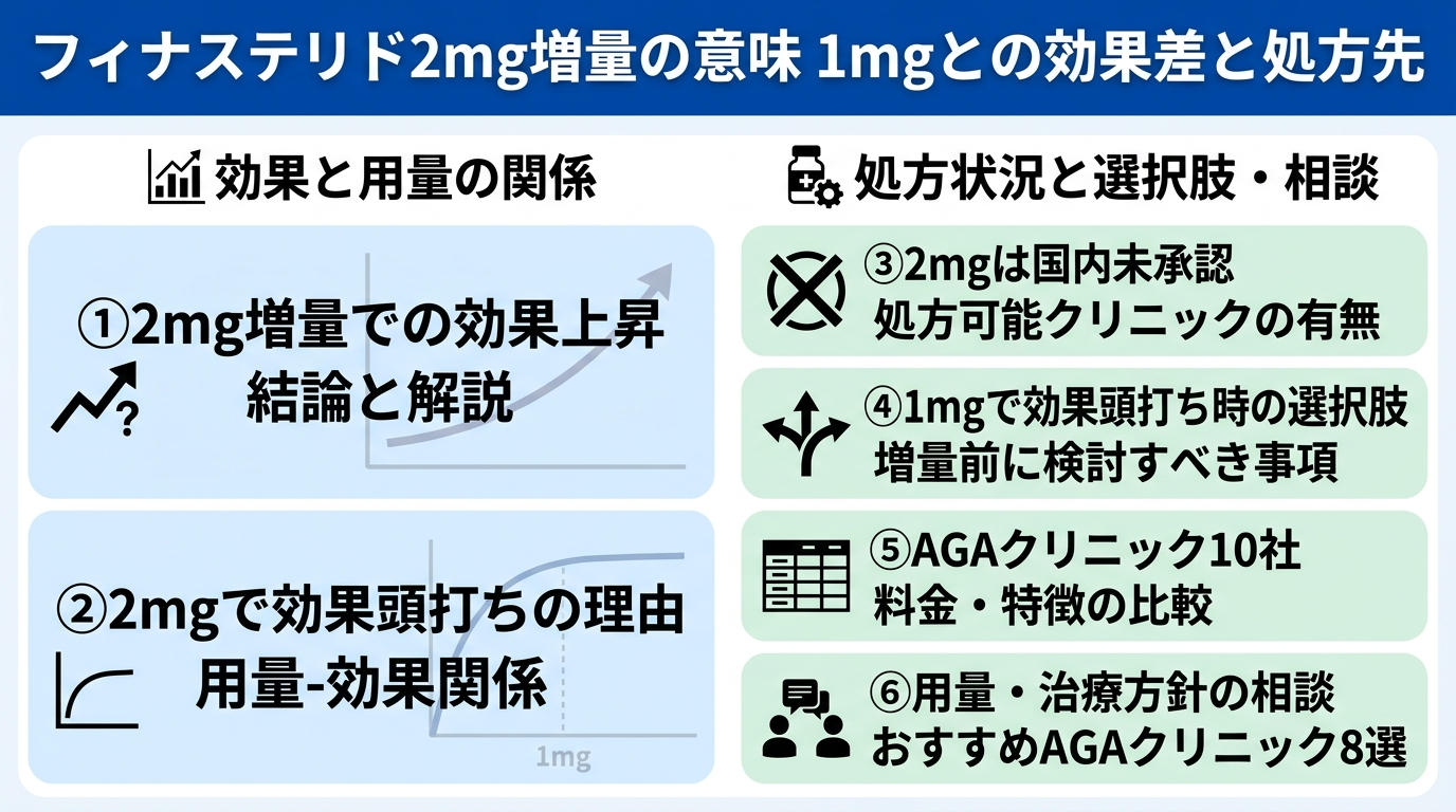 記事の要約