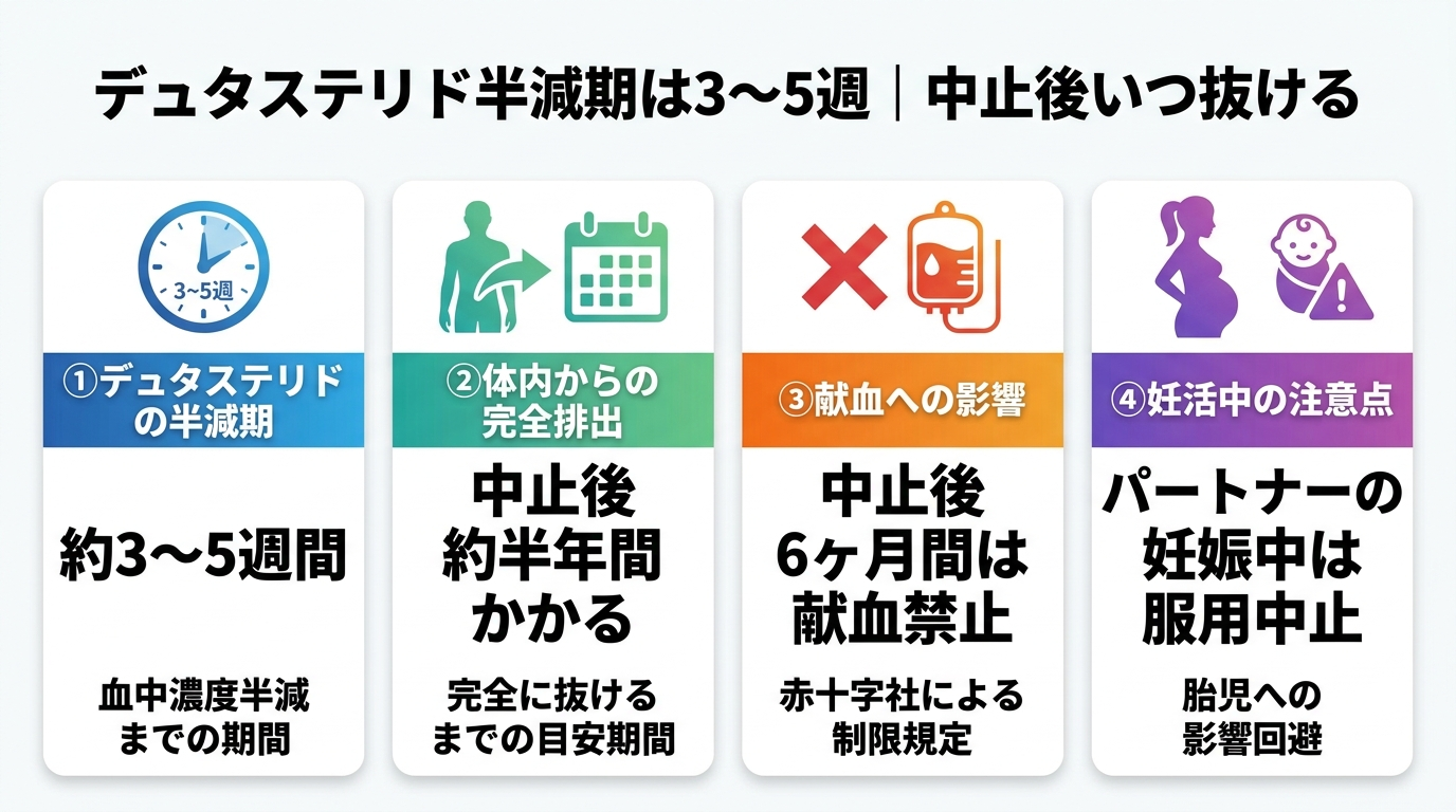 記事の要約