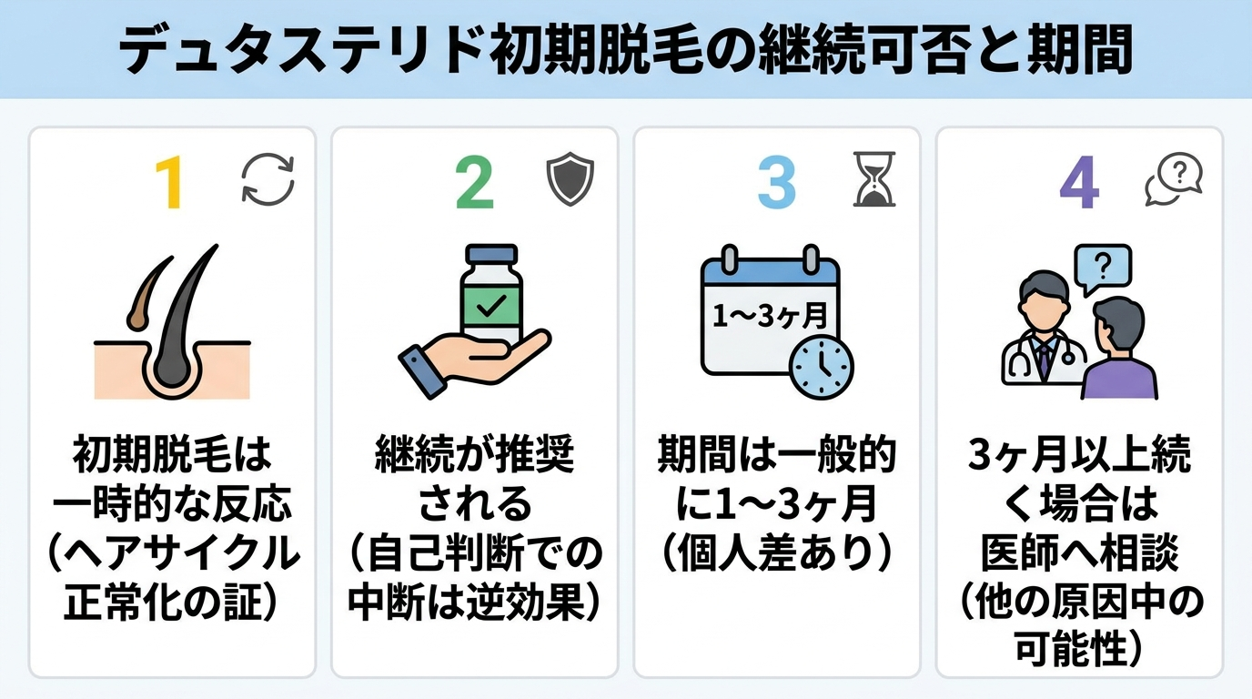 記事の要約