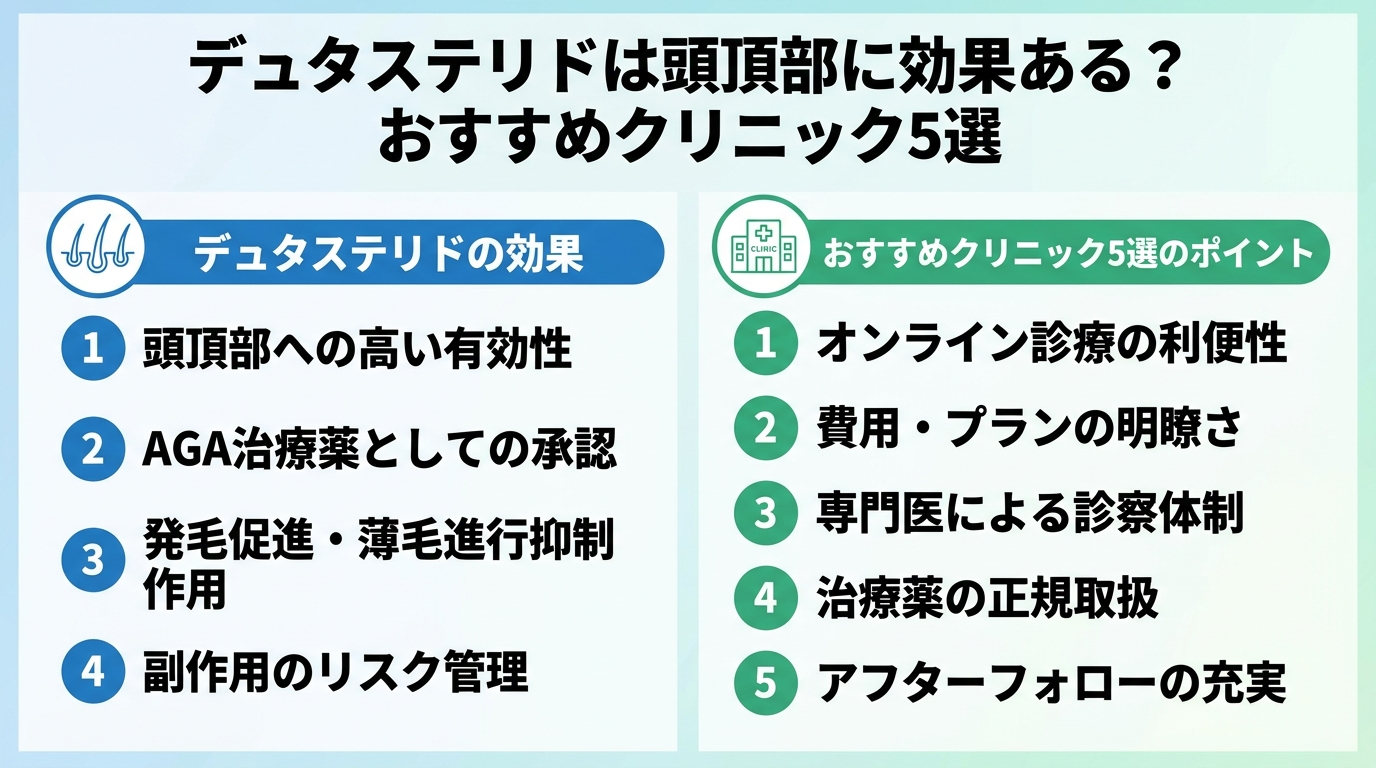 記事の要約