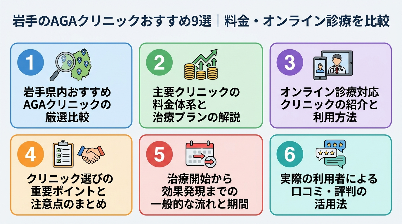 記事の要約