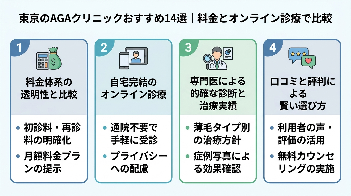 記事の要約