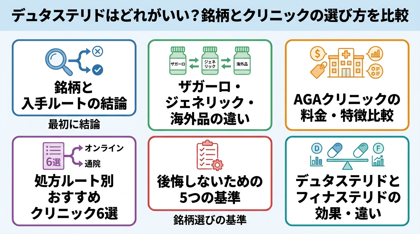 記事の要約