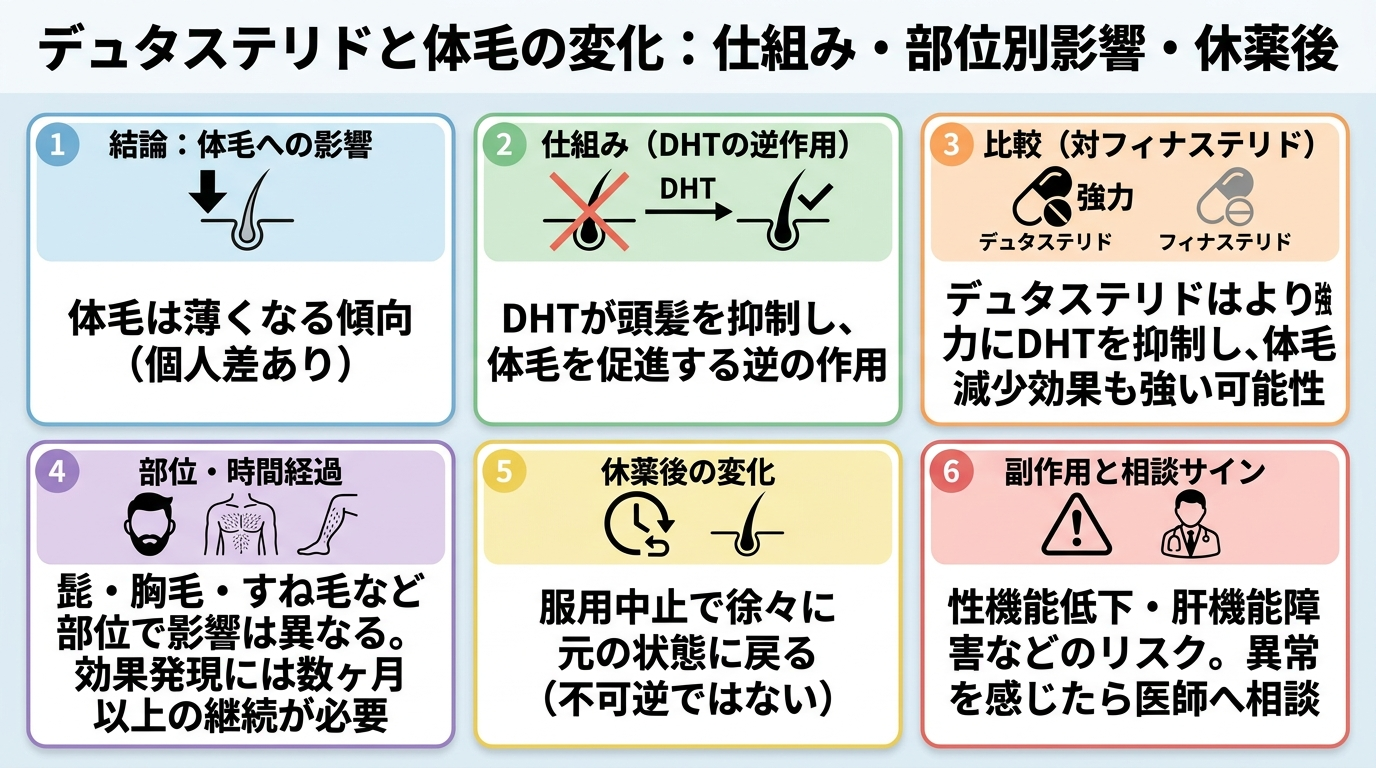 記事の要約