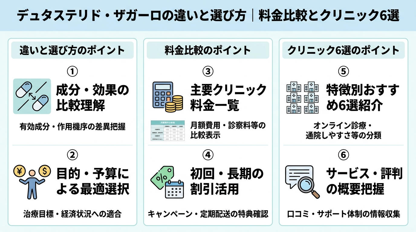 記事の要約