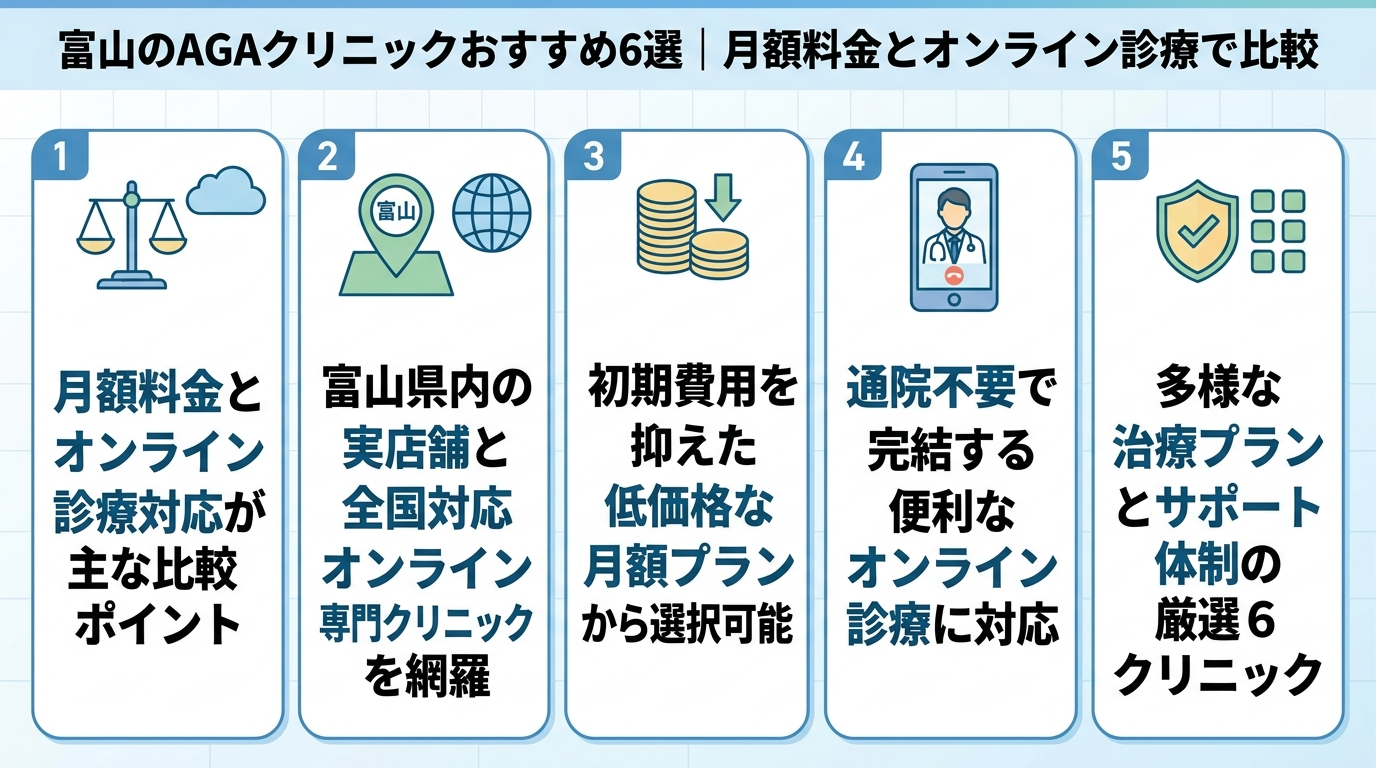 記事の要約