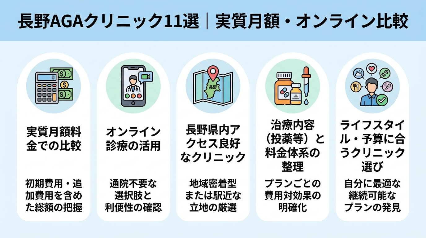 記事の要約
