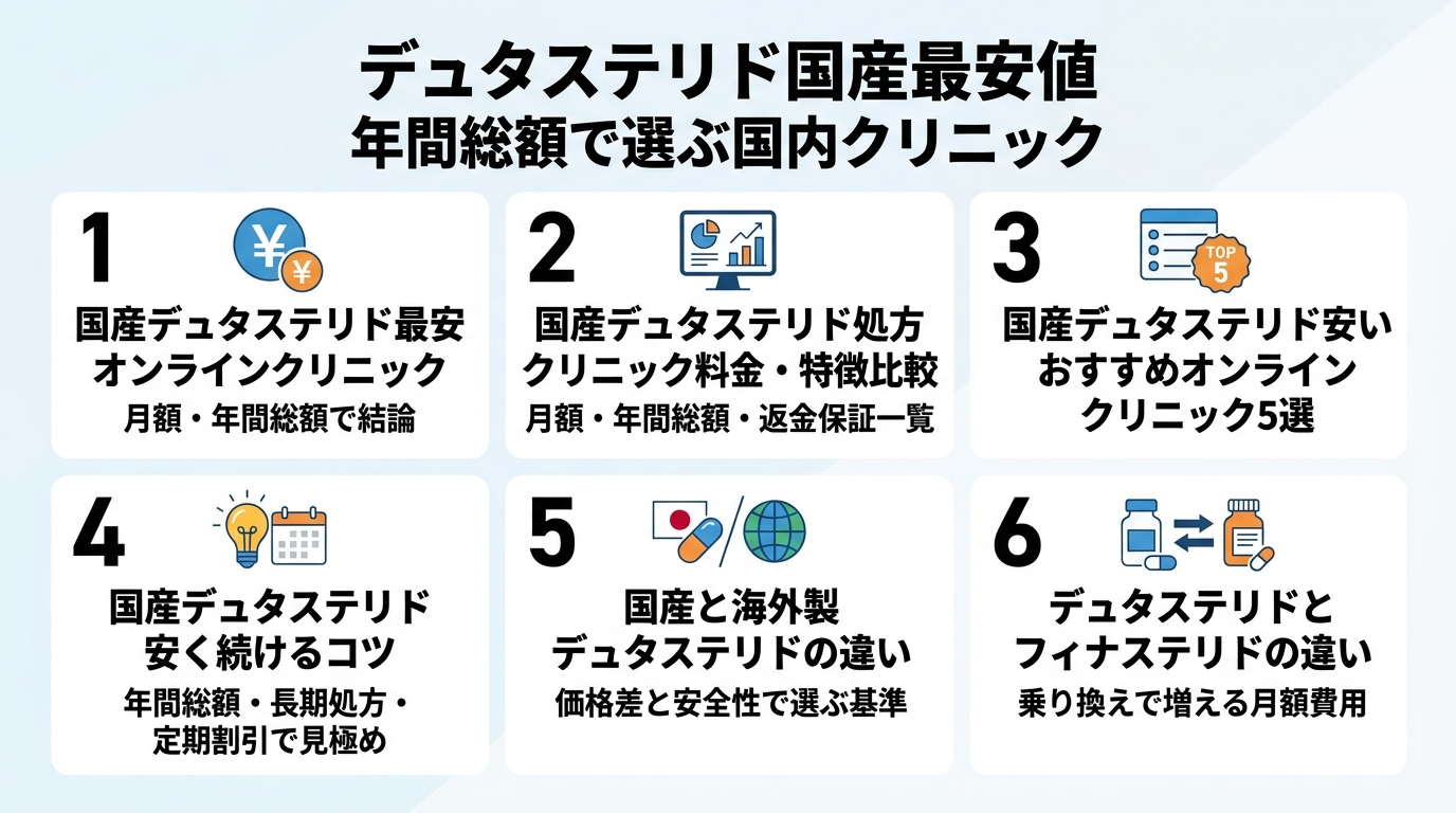 記事の要約