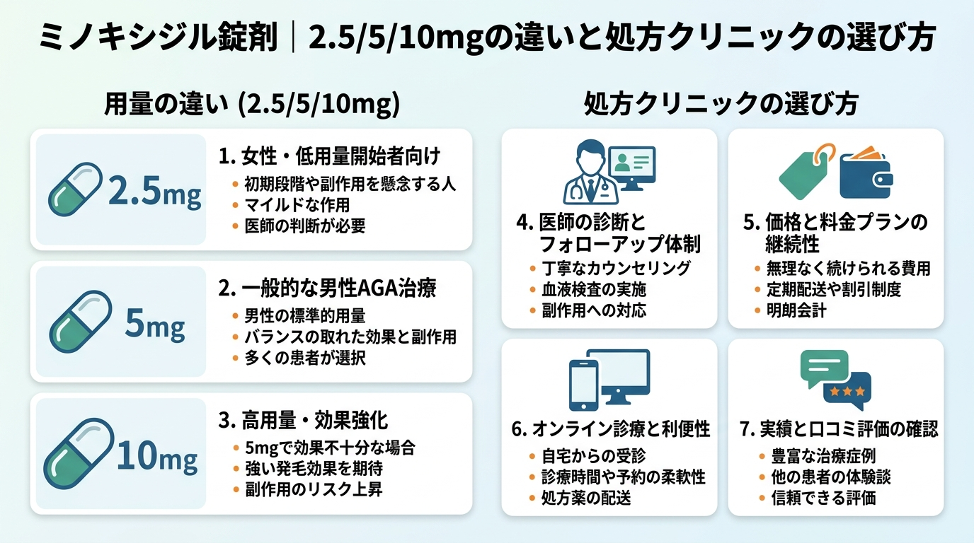 記事の要約