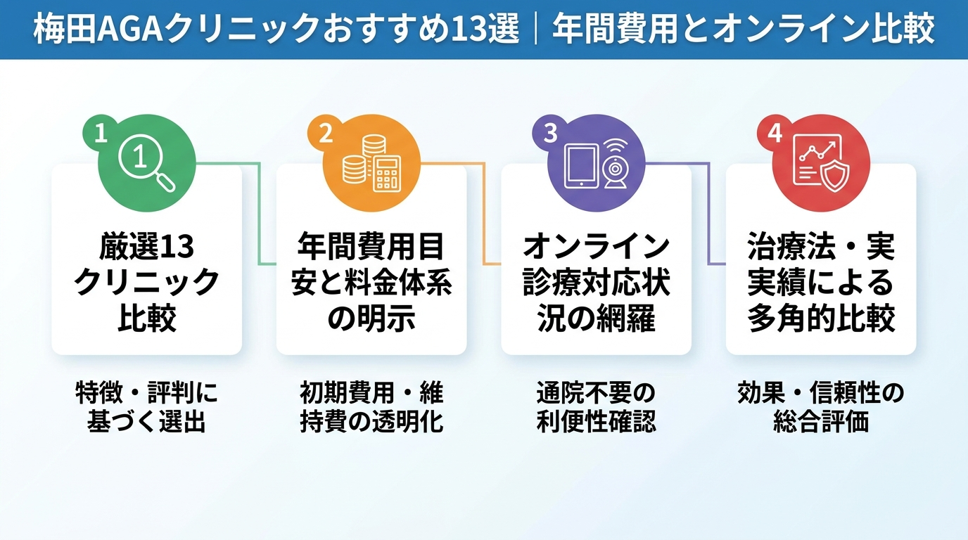 記事の要約