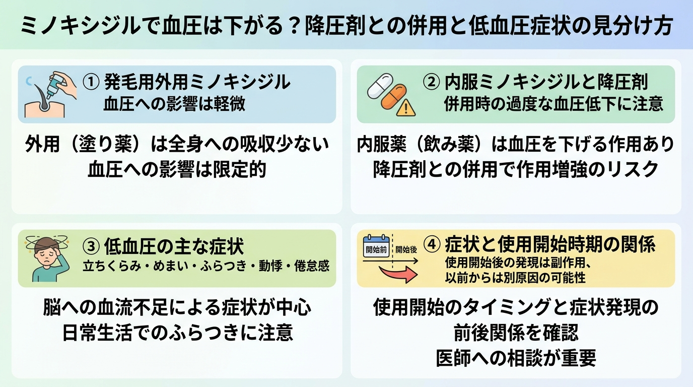 記事の要約