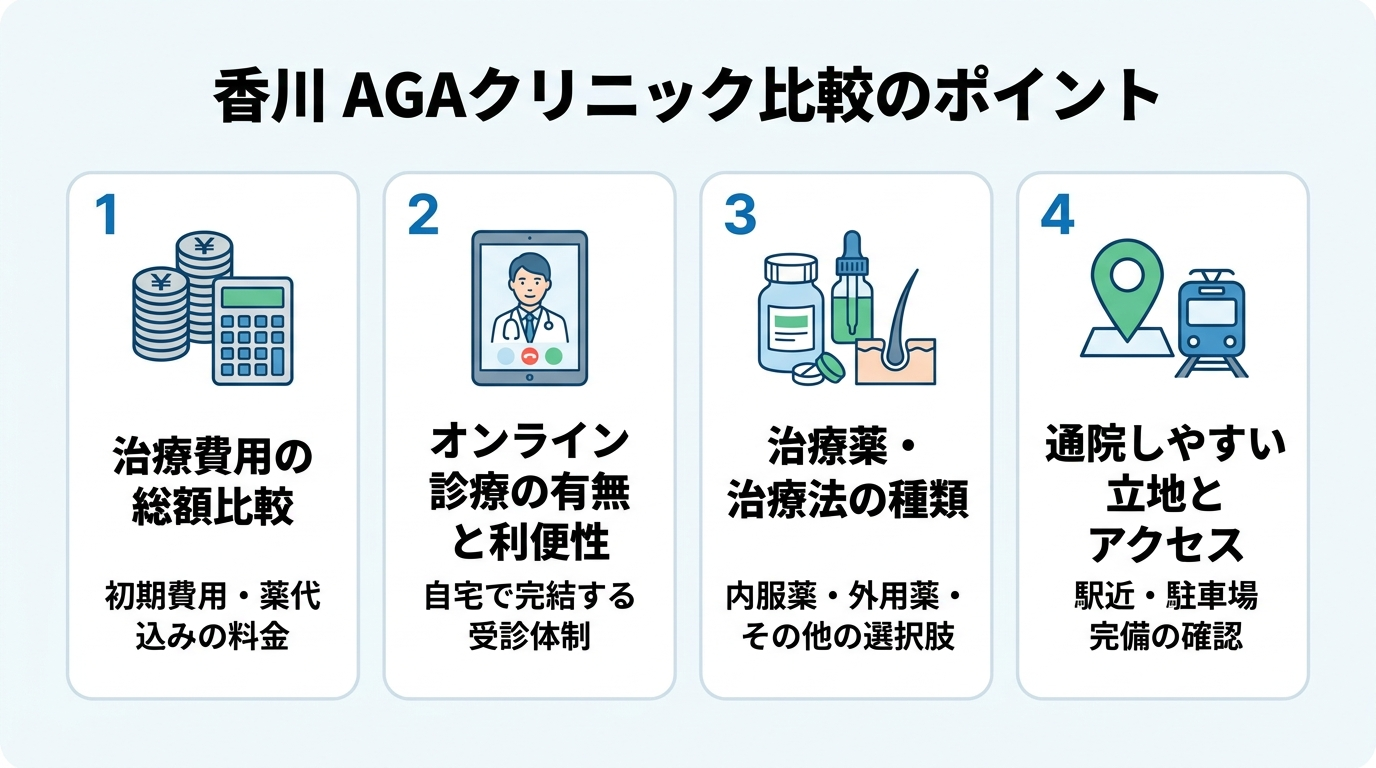 記事の要約