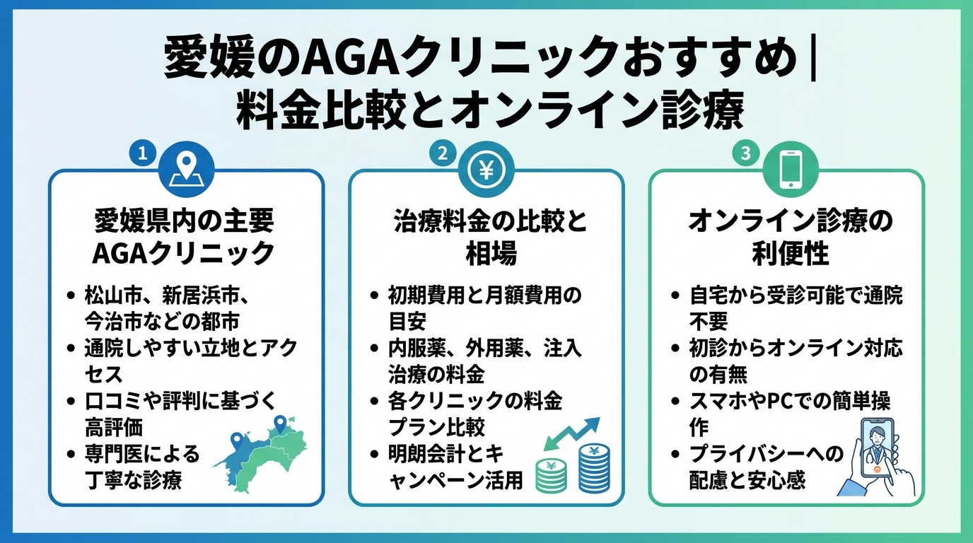 記事の要約