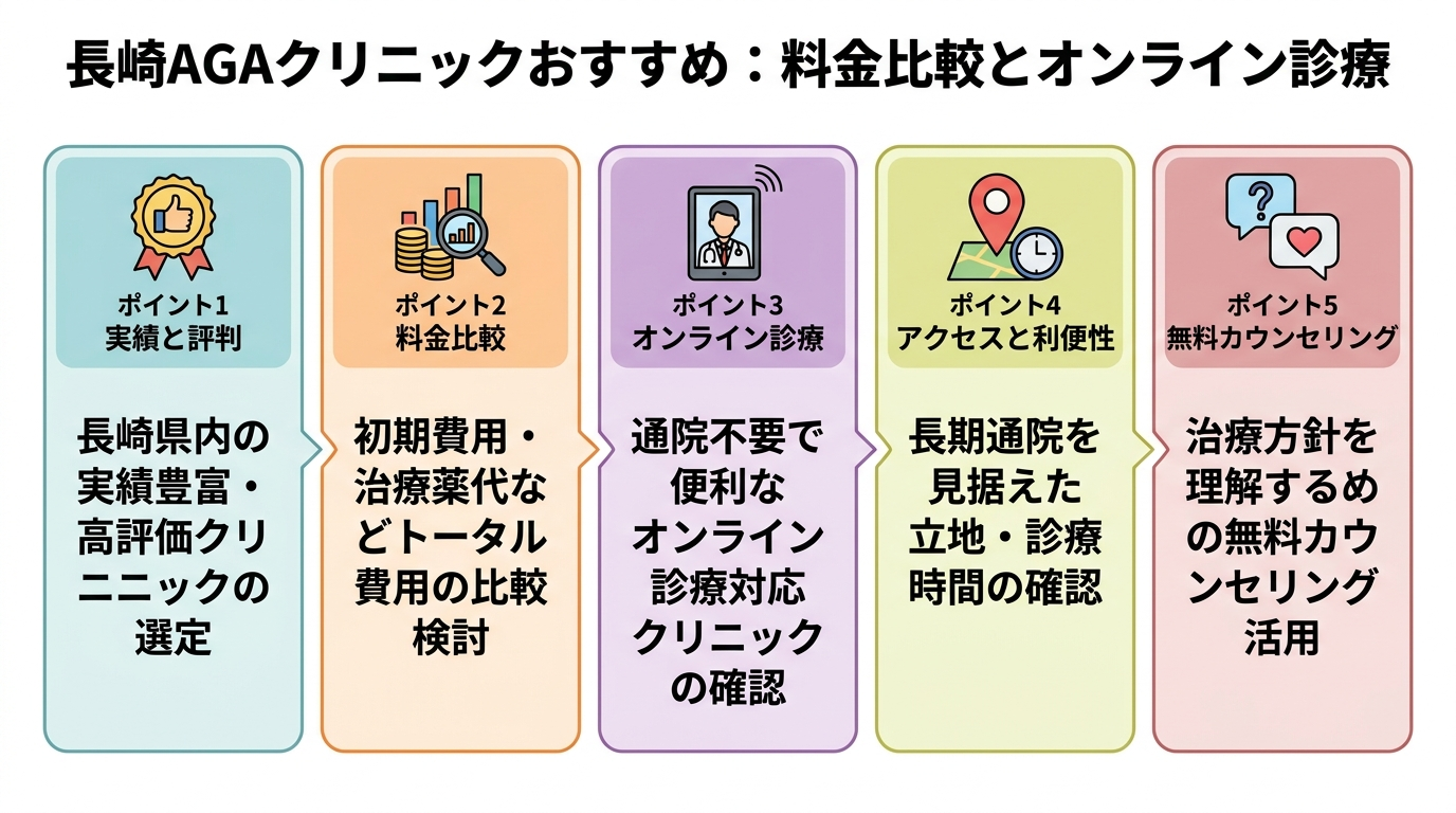 記事の要約