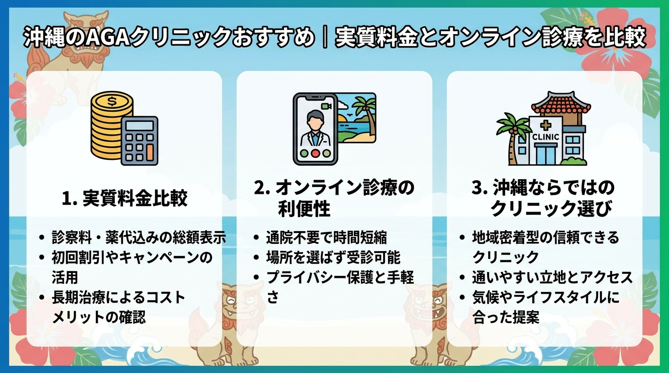 記事の要約