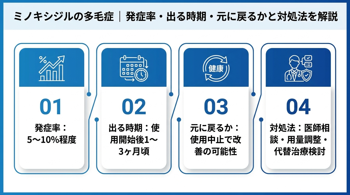 記事の要約