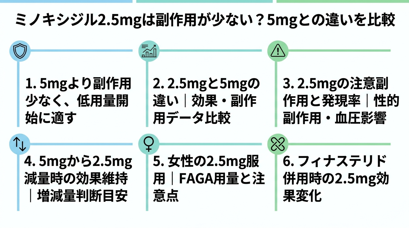 記事の要約