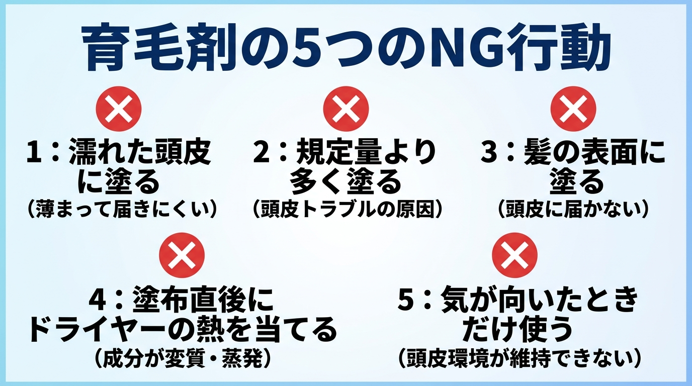 タイトル: 育毛剤の5つのNG行動。チェックリスト形式（各項目に×アイコン）。1: 濡れた頭皮に塗る（薄まって届きにくい）。2: 規定量より多く塗る（頭皮トラブルの原因）。3: 髪の表面に塗る（頭皮に届かない）。4: 塗布直後にドライヤーの熱を当てる（成分が変質・蒸発）。5: 気が向いたときだけ使う（頭皮環境が維持できない）