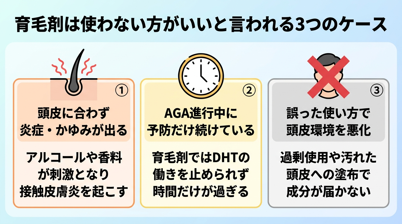 タイトル: 育毛剤は使わない方がいいと言われる3つのケース。横並び3カード型インフォグラフィック。カード1（頭皮のアイコン）ヘッダー: 頭皮に合わず炎症・かゆみが出る、説明: アルコールや香料が刺激となり接触皮膚炎を起こす。カード2（時計のアイコン）ヘッダー: AGA進行中に予防だけ続けている、説明: 育毛剤ではDHTの働きを止められず時間だけが過ぎる。カード3（バツ印のアイコン）ヘッダー: 誤った使い方で頭皮環境を悪化、説明: 過剰使用や汚れた頭皮への塗布で成分が届かない