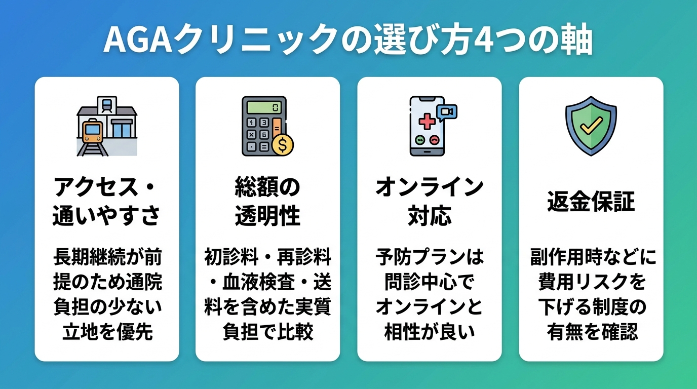 十三のAGAクリニックおすすめ3院＋オンライン診療も比較 - Your Doctor