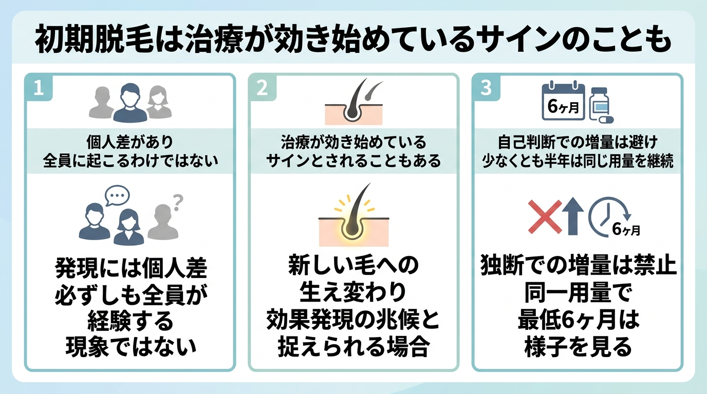タイトル: 初期脱毛は治療が効き始めているサインのことも。3項目リスト: 個人差があり全員に起こるわけではない、治療が効き始めているサインとされることもある、自己判断での増量は避け少なくとも半年は同じ用量を継続