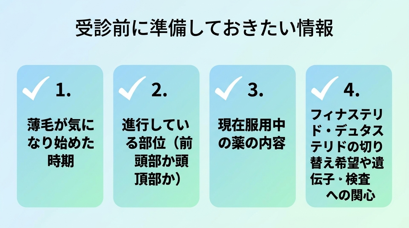 タイトル: 受診前に準備しておきたい情報。チェックリスト風の4項目カード: 1. 薄毛が気になり始めた時期 2. 進行している部位(前頭部か頭頂部か) 3. 現在服用中の薬の内容 4. フィナステリド・デュタステリドの切り替え希望や遺伝子検査への関心。
