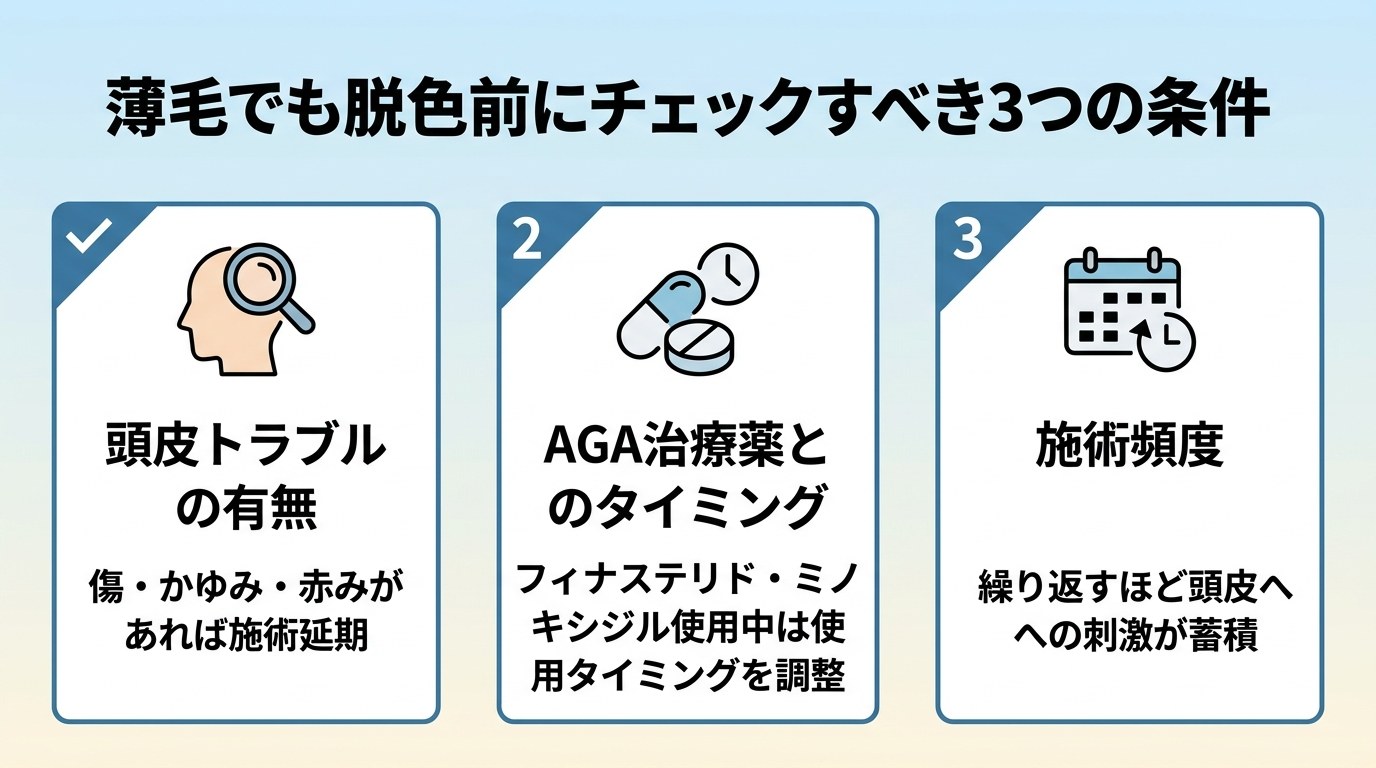 タイトル: 薄毛でも脱色前にチェックすべき3つの条件。横並び3枚のアイコンカード。カード1(頭皮のアイコン)見出し: 頭皮トラブルの有無、説明: 傷・かゆみ・赤みがあれば施術延期。カード2(錠剤のアイコン)見出し: AGA治療薬とのタイミング、説明: フィナステリド・ミノキシジル使用中は使用タイミングを調整。カード3(頻度計のアイコン)見出し: 施術頻度、説明: 繰り返すほど頭皮への刺激が蓄積
