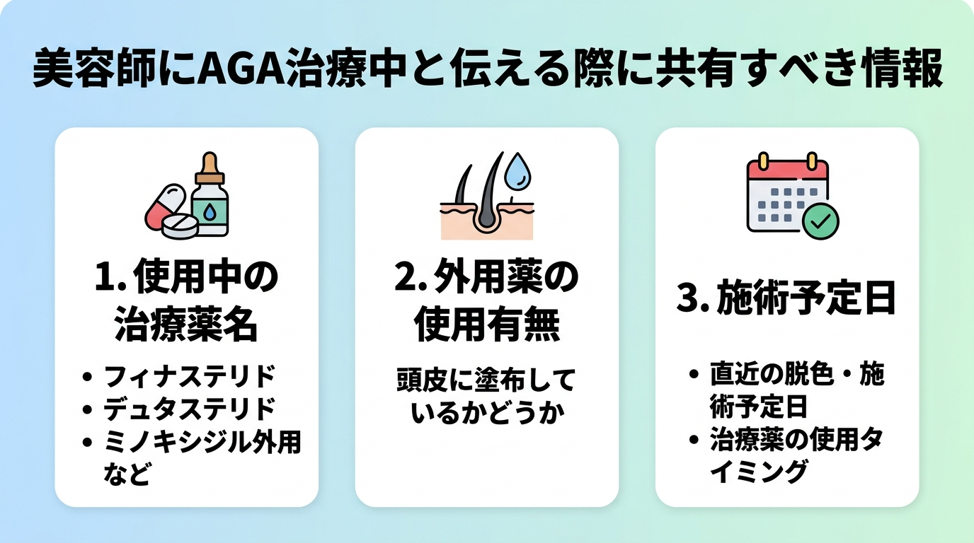 タイトル: 美容師にAGA治療中と伝える際に共有すべき情報。3項目のチェックリスト風カード。カード1(薬剤のアイコン)見出し: 使用中の治療薬名、内容: フィナステリド・デュタステリド・ミノキシジル外用など。カード2(頭皮のアイコン)見出し: 外用薬の使用有無、内容: 頭皮に塗布しているかどうか。カード3(カレンダーのアイコン)見出し: 施術予定日、内容: 直近の脱色・施術予定日と治療薬の使用タイミング