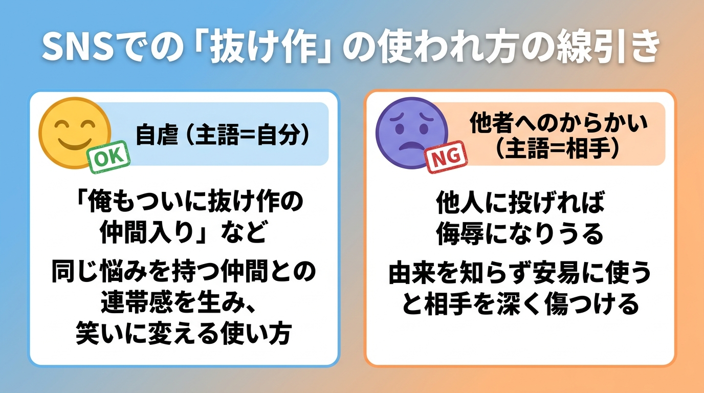 タイトル: SNSでの「抜け作」の使われ方の線引き。横並び2カードで: カード1(笑顔のアイコン・OK表示)ヘッダー: 自虐(主語=自分)、説明: 「俺もついに抜け作の仲間入り」など。同じ悩みを持つ仲間との連帯感を生み、笑いに変える使い方。カード2(困り顔のアイコン・NG表示)ヘッダー: 他者へのからかい(主語=相手)、説明: 他人に投げれば侮辱になりうる。由来を知らず安易に使うと相手を深く傷つける。