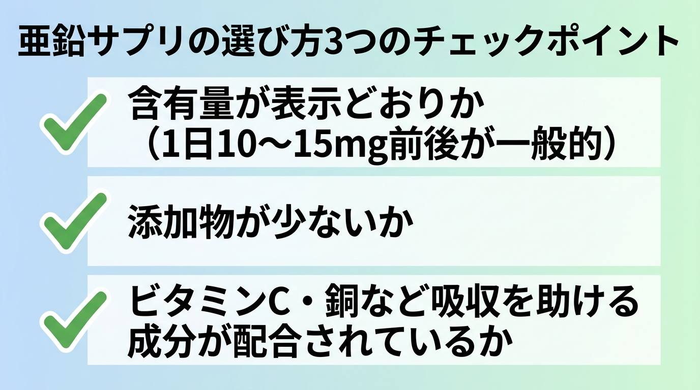 タイトル: 亜鉛サプリの選び方3つのチェックポイント。縦並びのチェックリスト形式: ポイント1『含有量が表示どおりか(1日10〜15mg前後が一般的)』、ポイント2『添加物が少ないか』、ポイント3『ビタミンC・銅など吸収を助ける成分が配合されているか』。各項目にチェックマークのアイコンを添える。
