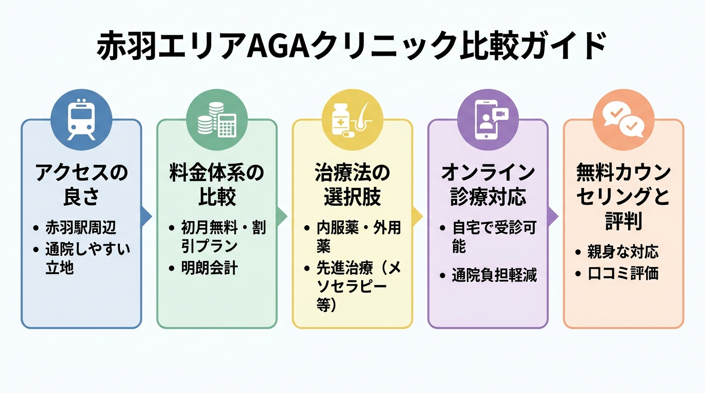 記事の要約