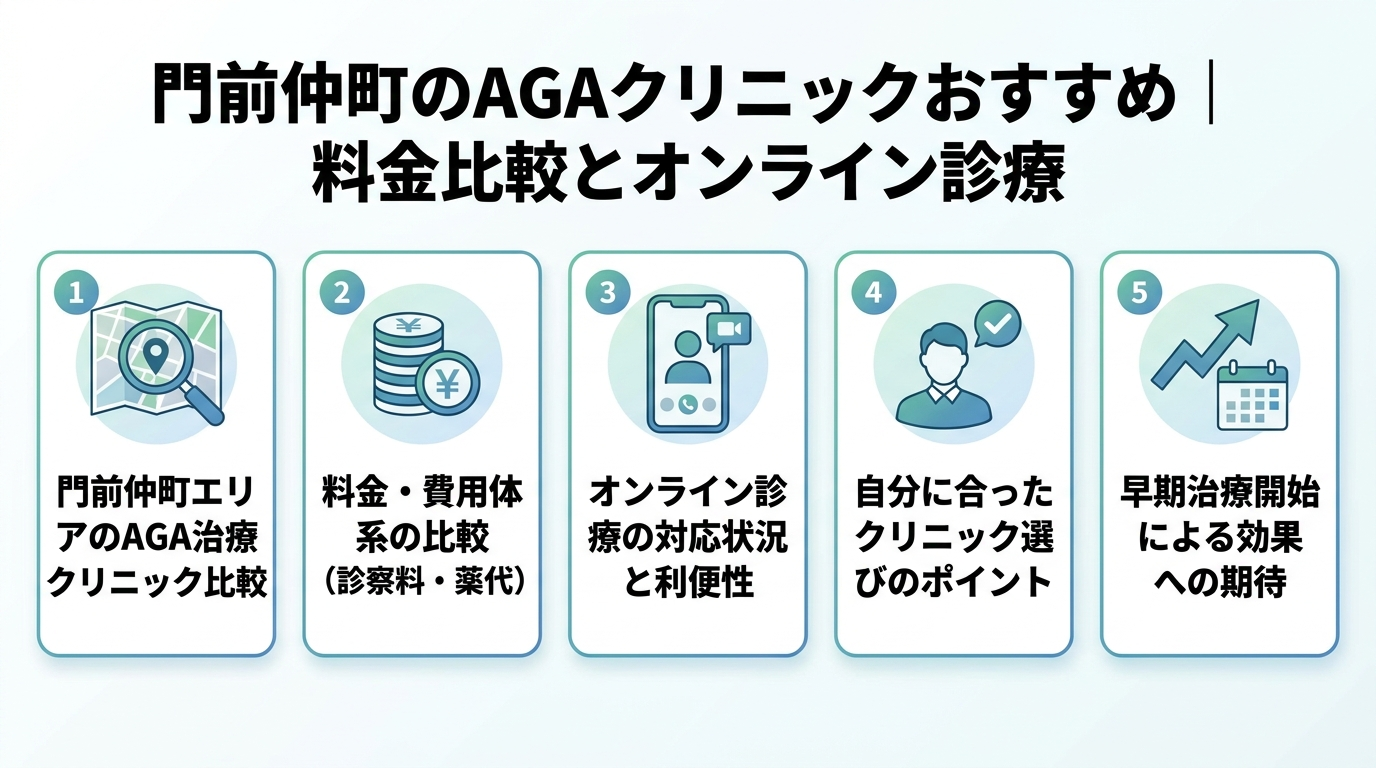 記事の要約