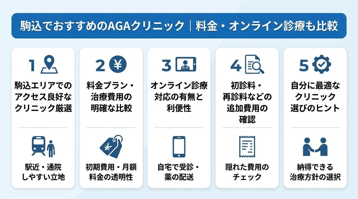 記事の要約