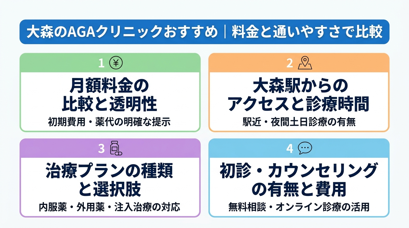 記事の要約