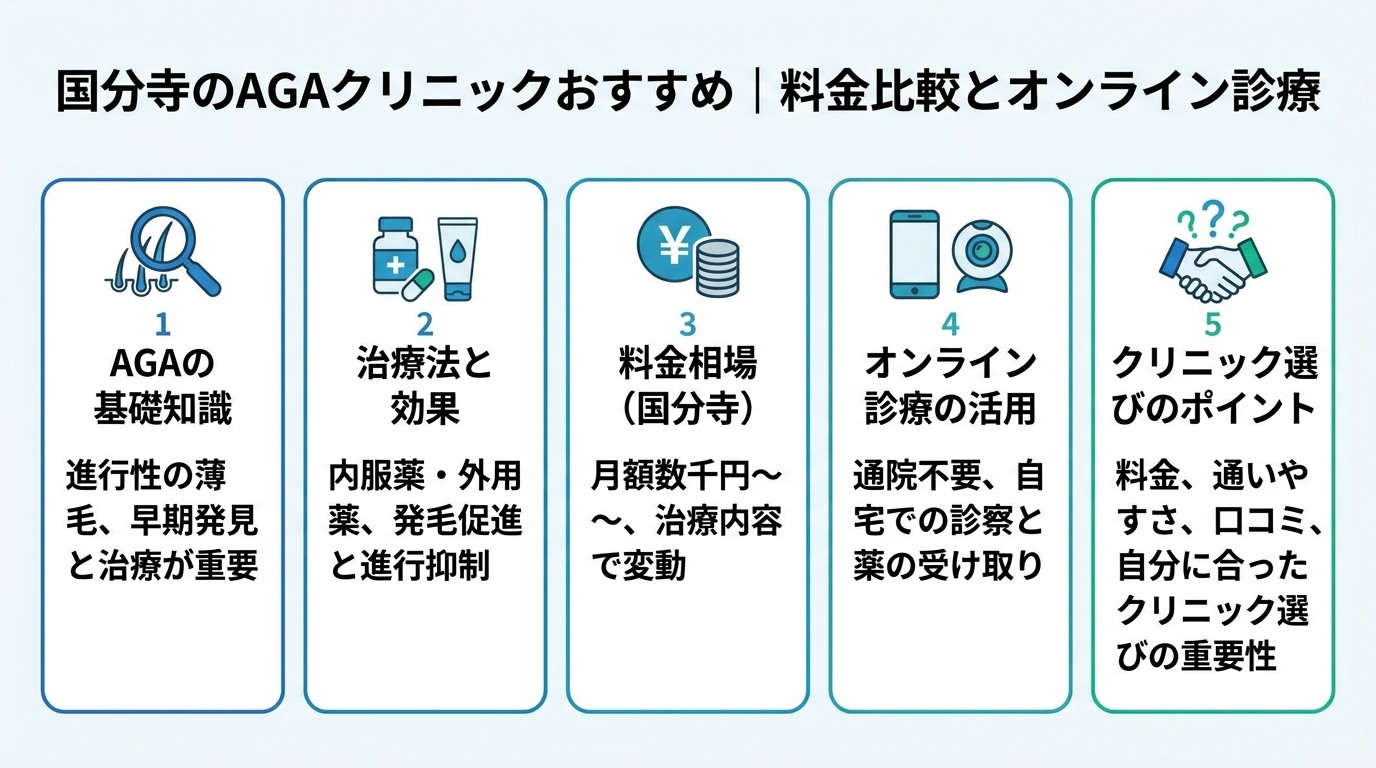記事の要約