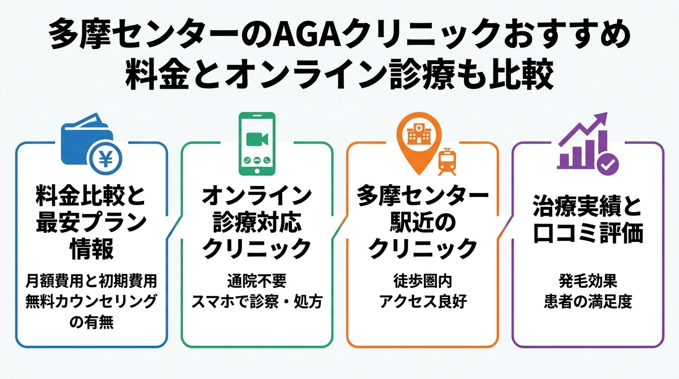 記事の要約