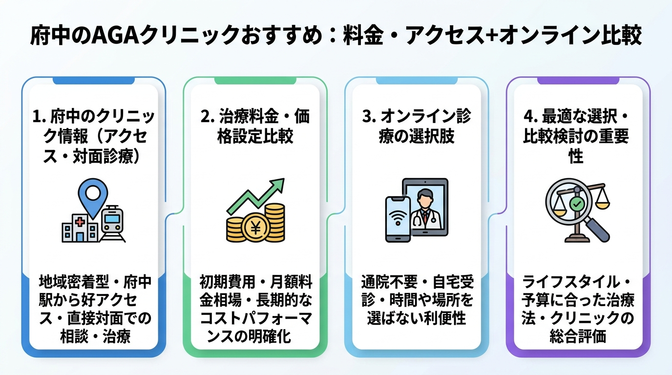 記事の要約