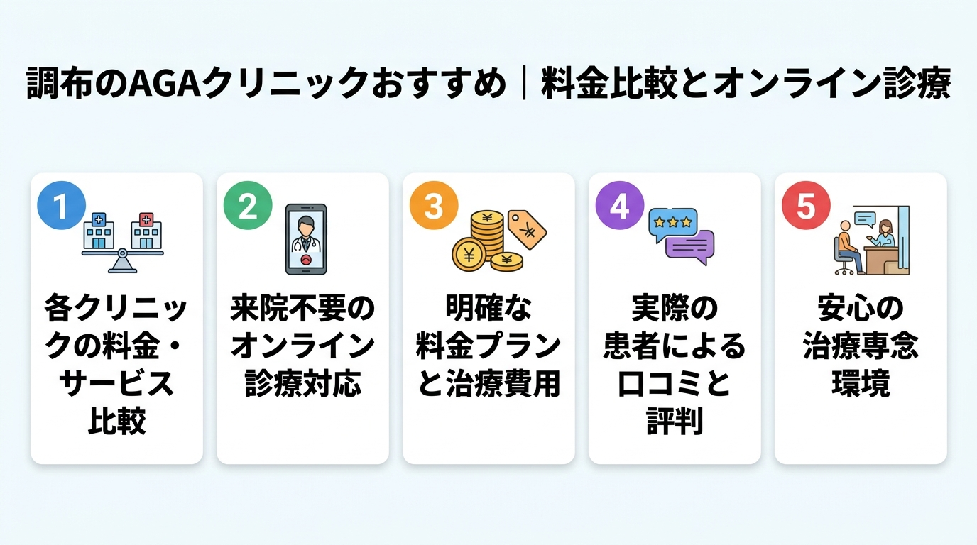 記事の要約