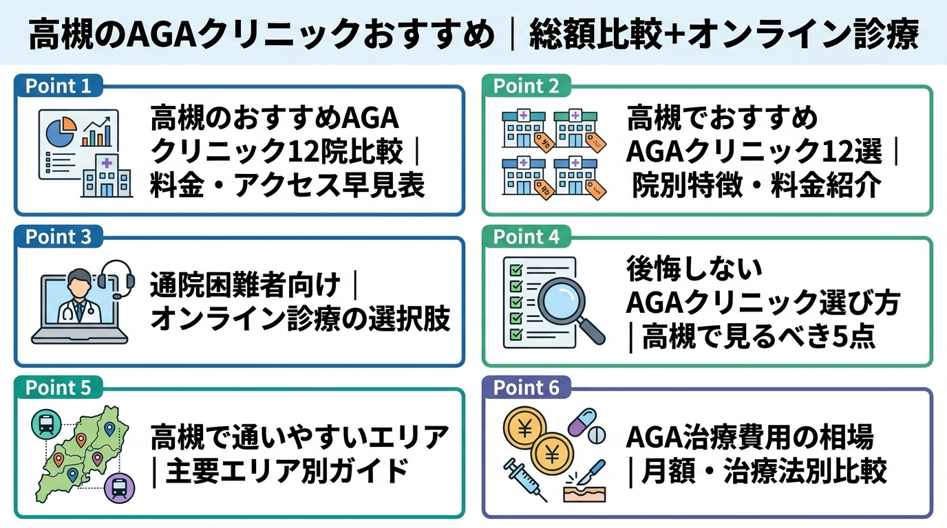 記事の要約