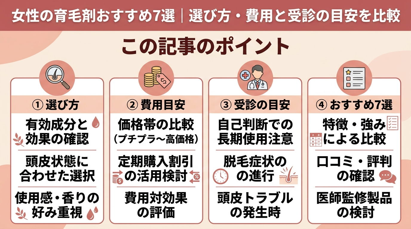 記事の要約