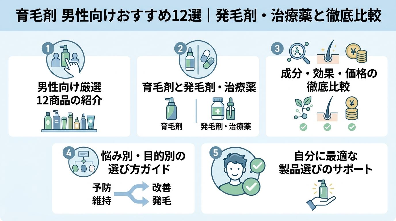記事の要約