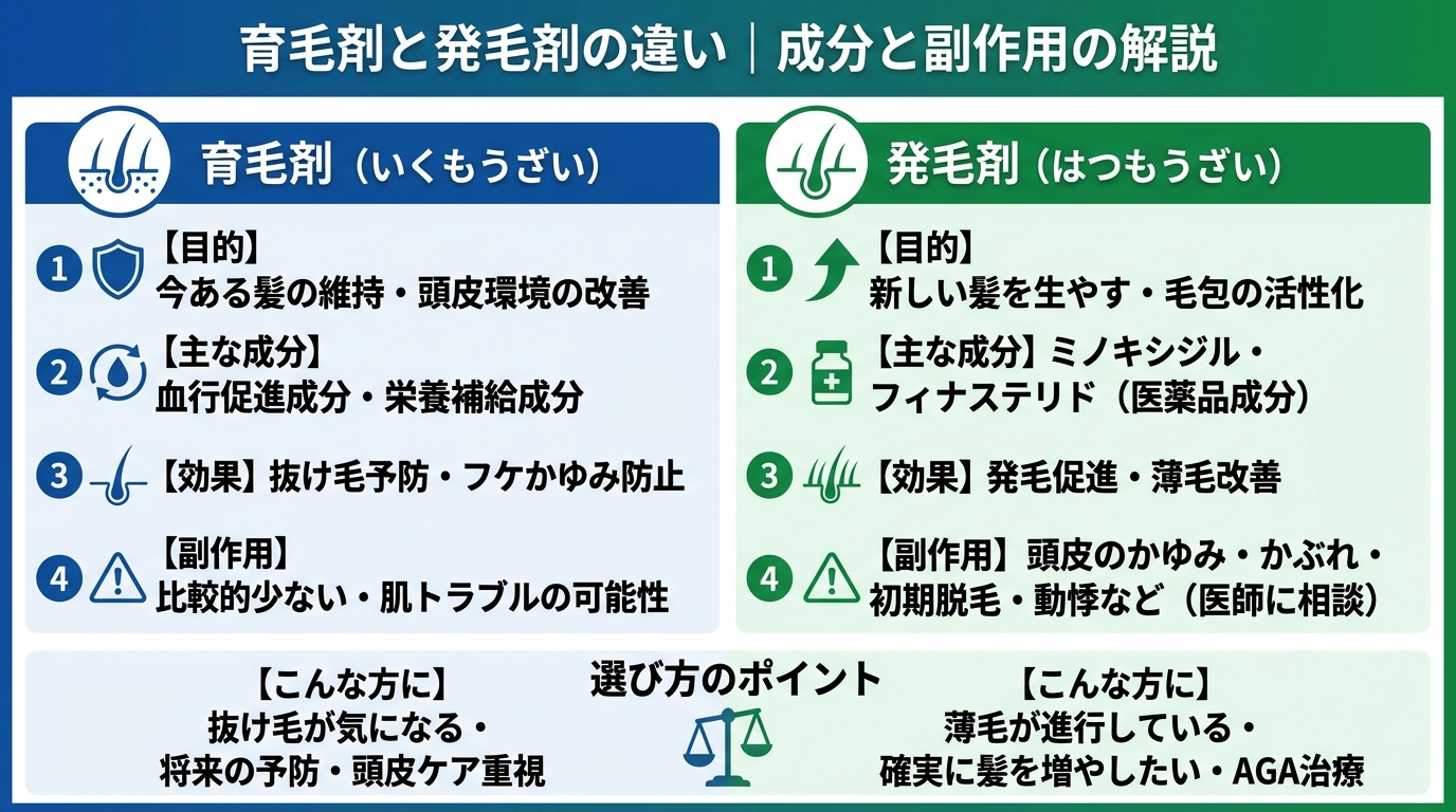 記事の要約