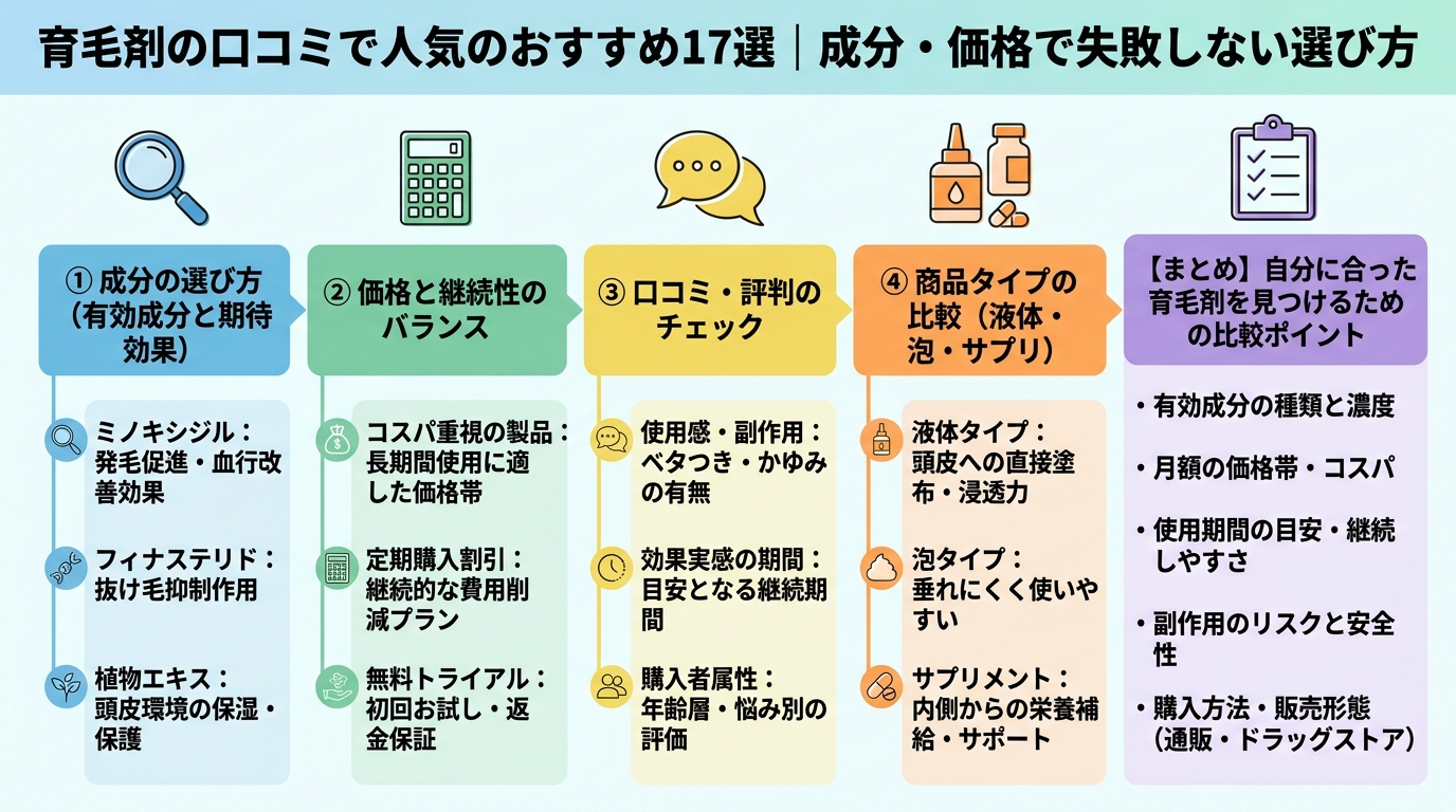 記事の要約