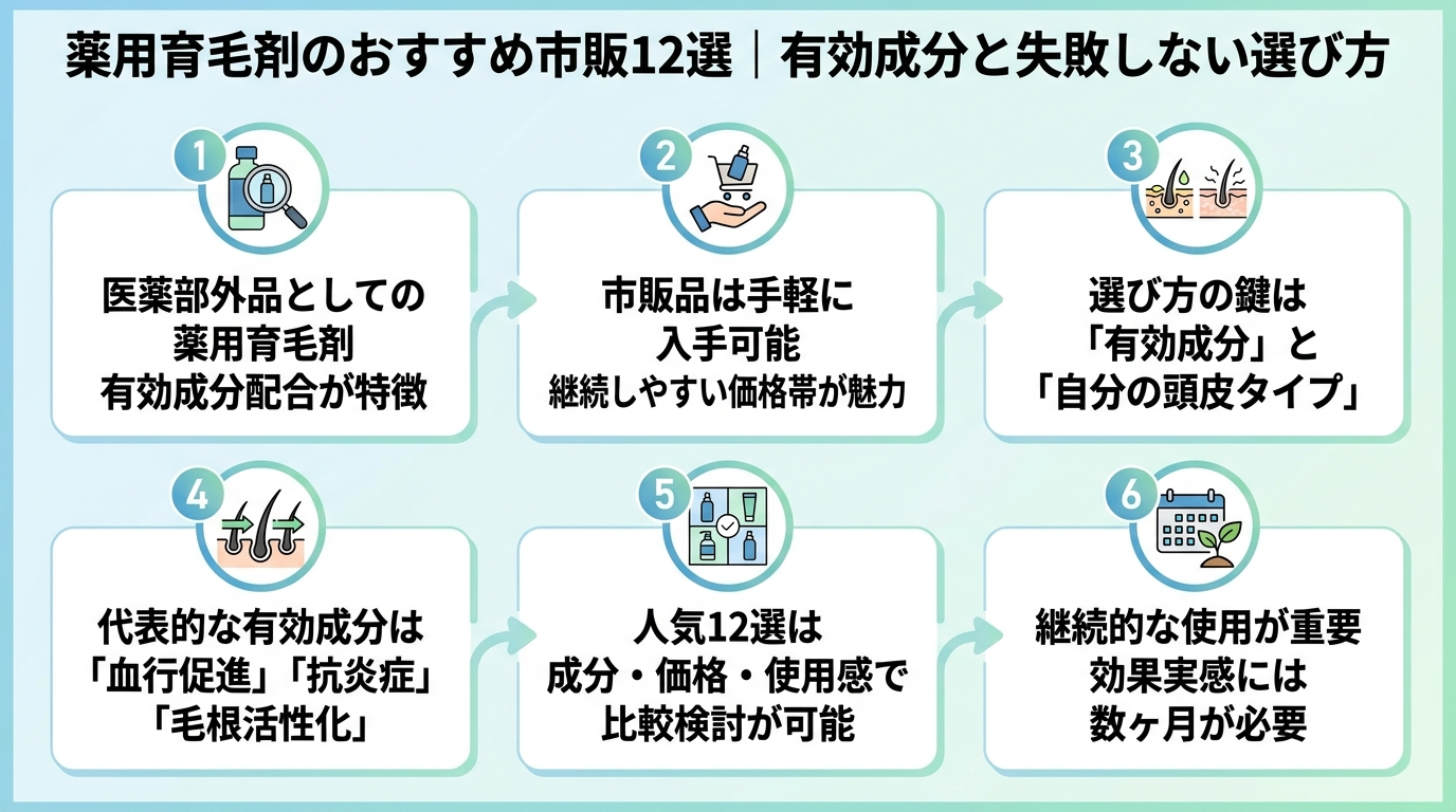 記事の要約