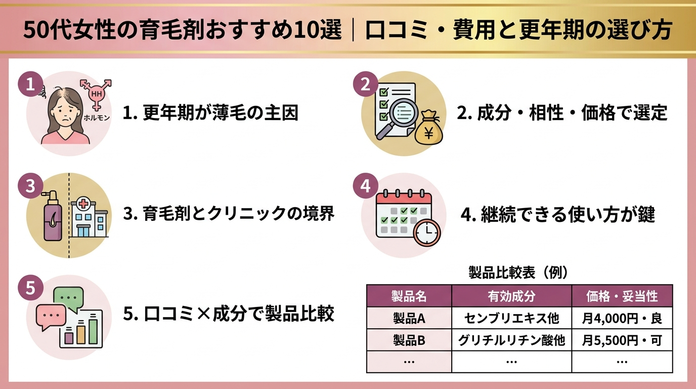 記事の要約
