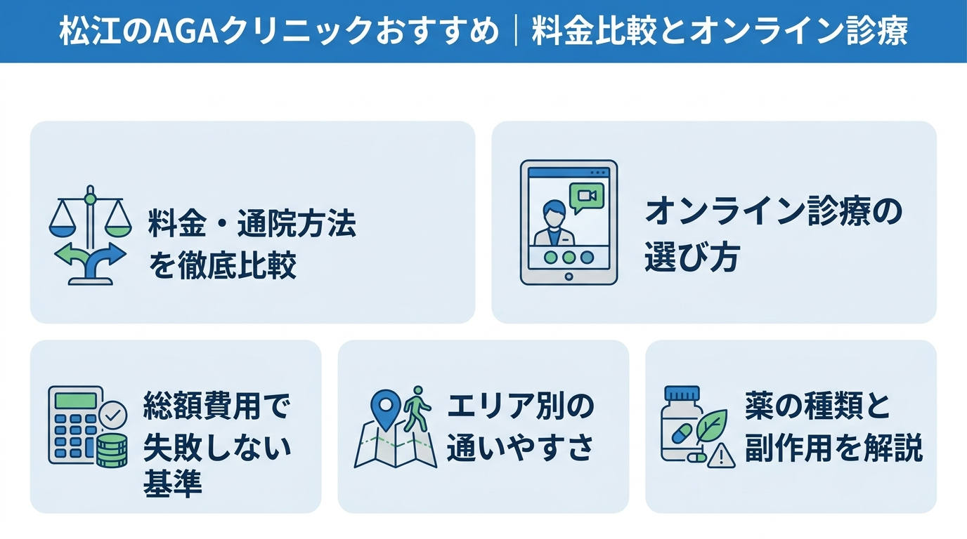 記事の要約