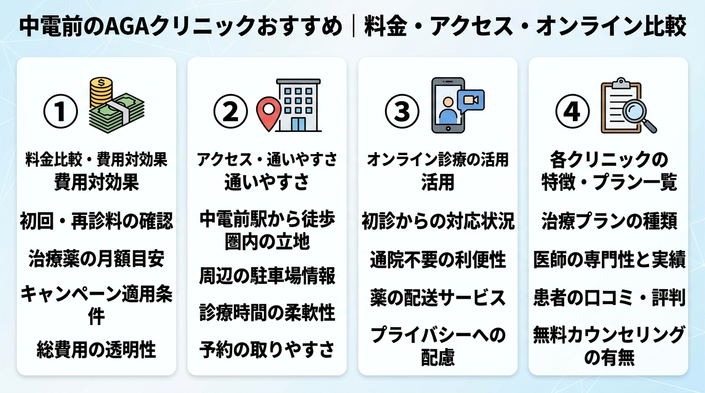 記事の要約