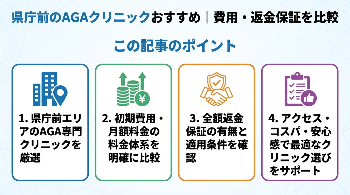記事の要約