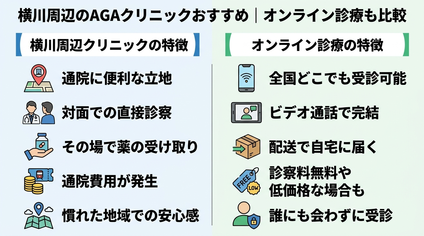 記事の要約