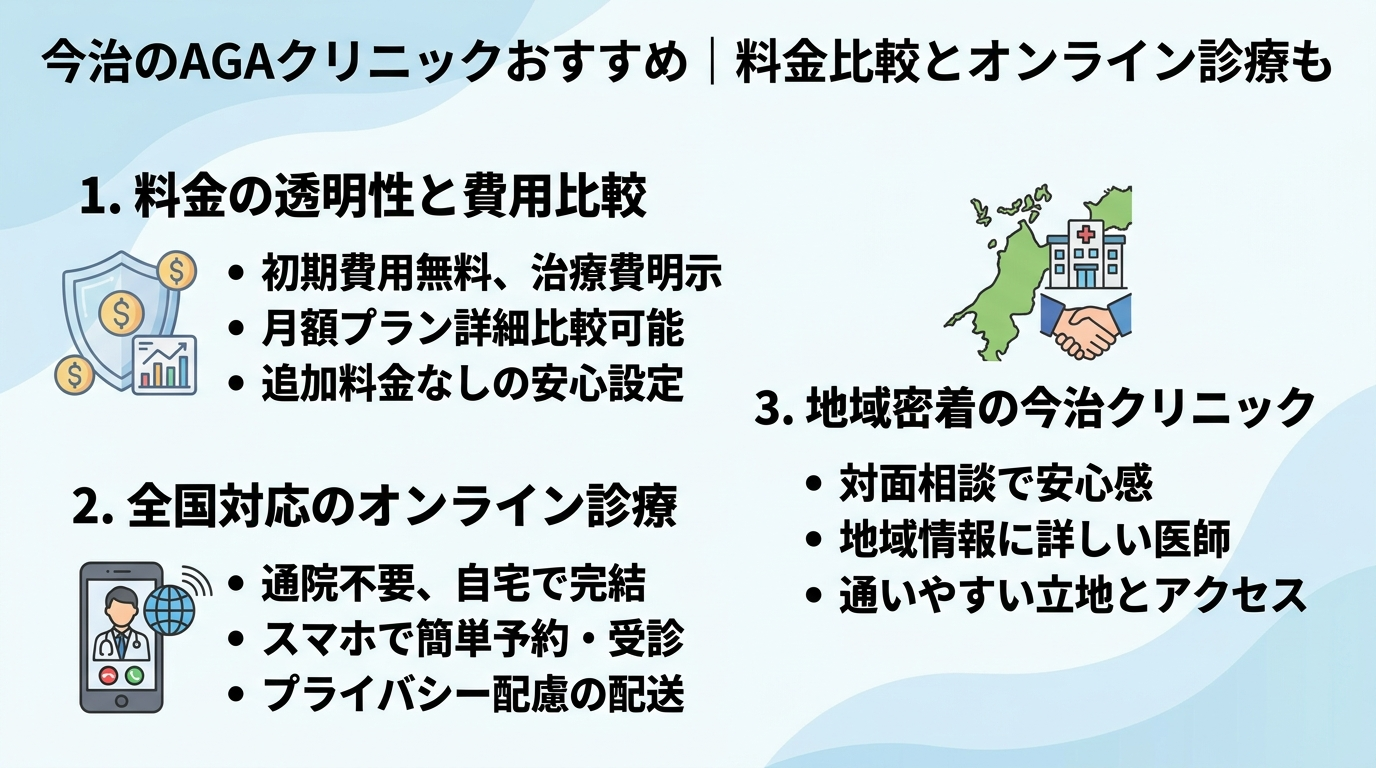 記事の要約